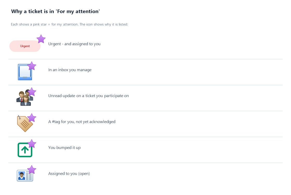 Attention icons: why a ticket is in For my attention