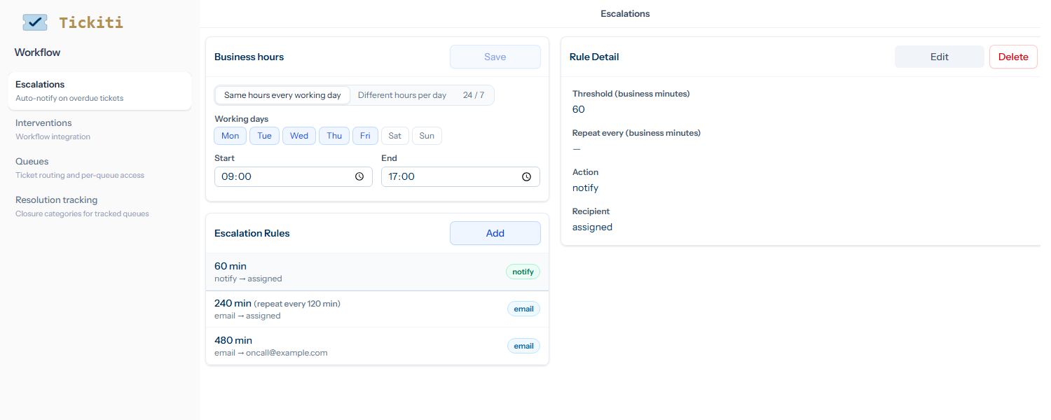 The Escalations admin page with Business hours set to Mon-Fri 09:00-17:00 and three Escalation Rules: 60 min notify assigned, 240 min email assigned with 120-min repeat, and 480 min email to oncall@example.com. The Rule Detail pane on the right shows the 60 min rule selected.